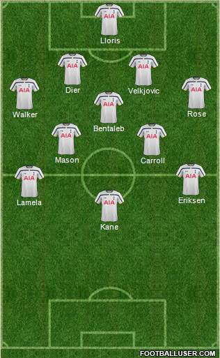 Tottenham Hotspur Formation 2014