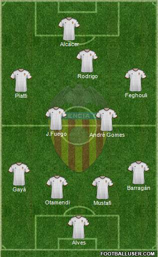 Valencia C.F., S.A.D. Formation 2014