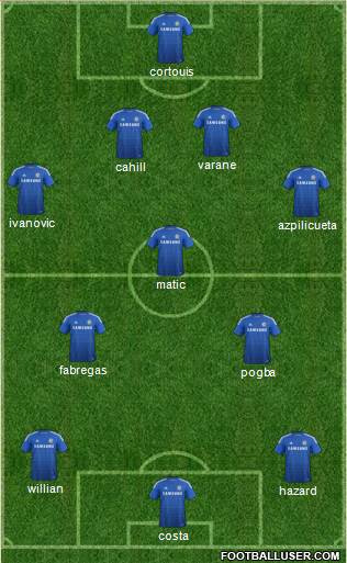 Chelsea Formation 2014