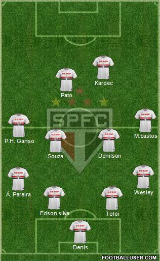 São Paulo FC Formation 2014