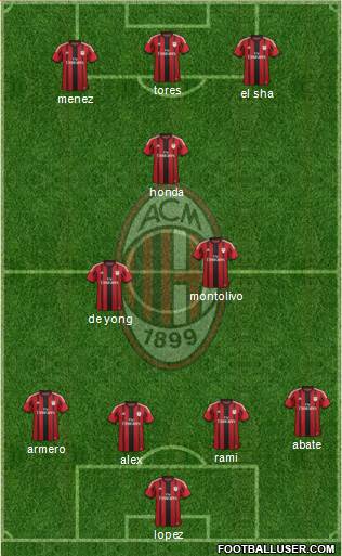 A.C. Milan Formation 2014