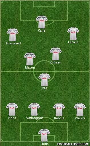 Tottenham Hotspur Formation 2014
