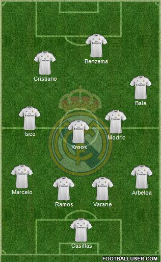 Real Madrid C.F. Formation 2014