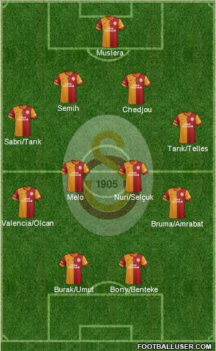 Galatasaray SK Formation 2014