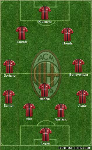 A.C. Milan Formation 2014