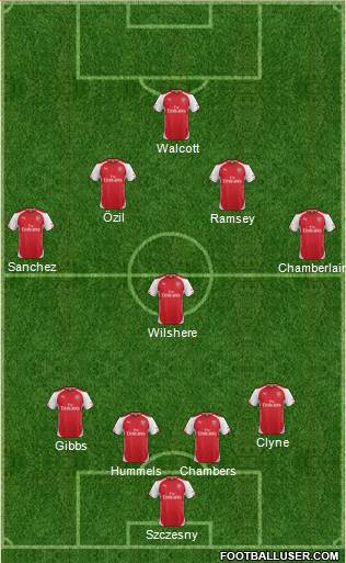Arsenal Formation 2014
