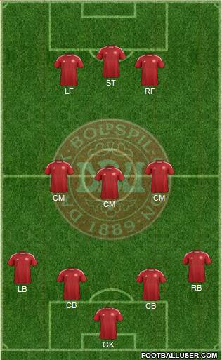 Denmark Formation 2014