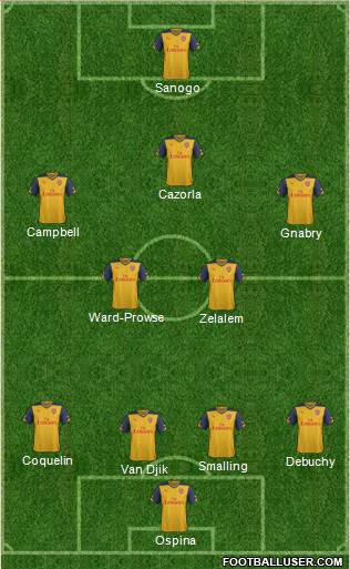 Arsenal Formation 2014