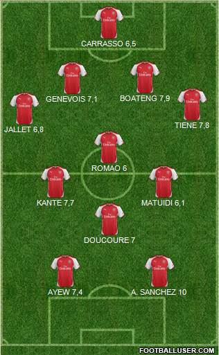Arsenal Formation 2014