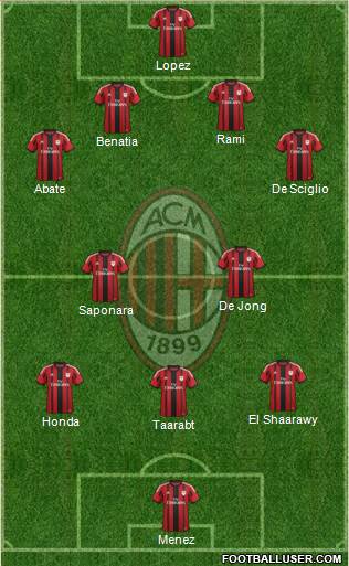 A.C. Milan Formation 2014