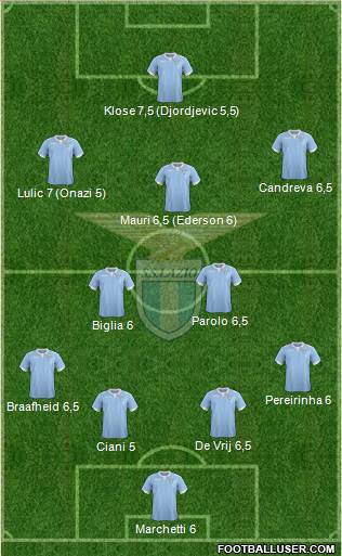 S.S. Lazio Formation 2014
