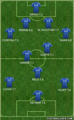 Chelsea Formation 2014