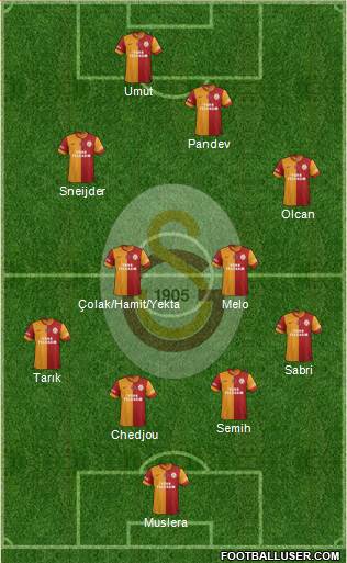 Galatasaray SK Formation 2014