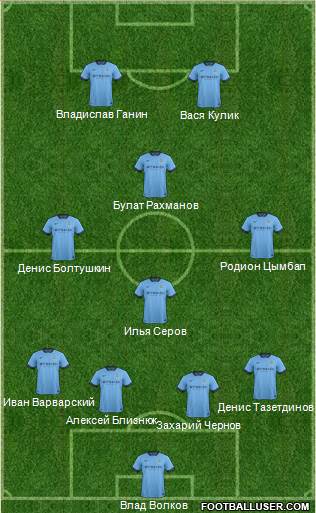 Manchester City Formation 2014