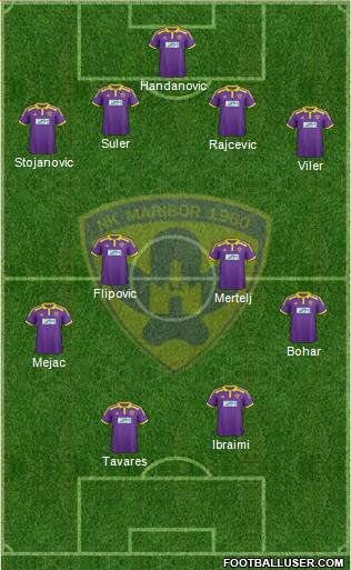 NK Maribor Formation 2014