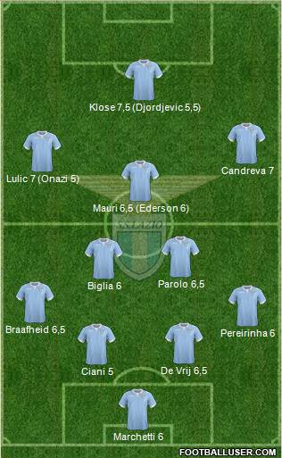 S.S. Lazio Formation 2014