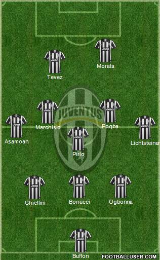 Juventus Formation 2014