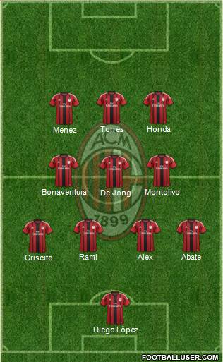 A.C. Milan Formation 2014