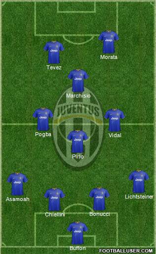 Juventus Formation 2014
