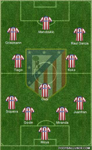 C. Atlético Madrid S.A.D. Formation 2014