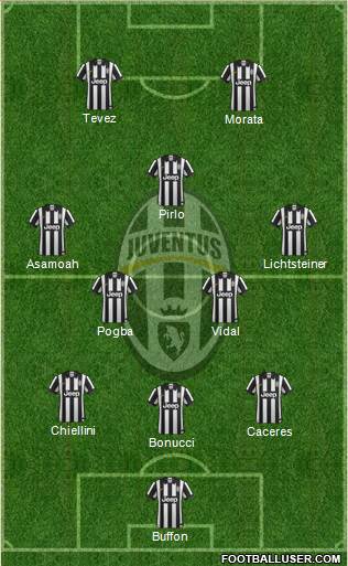Juventus Formation 2014