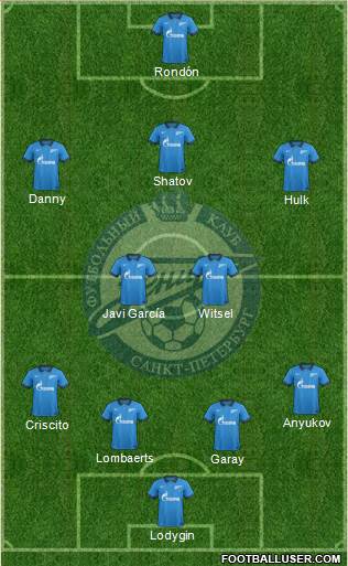 Zenit St. Petersburg Formation 2014