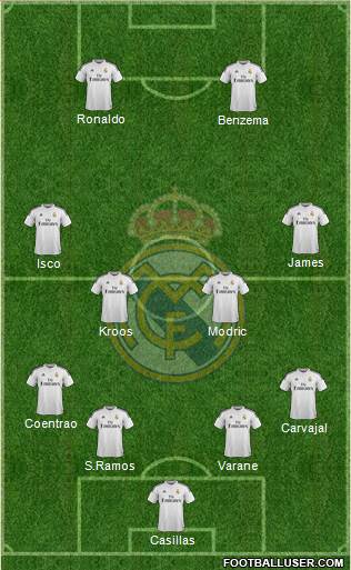 Real Madrid C.F. Formation 2014