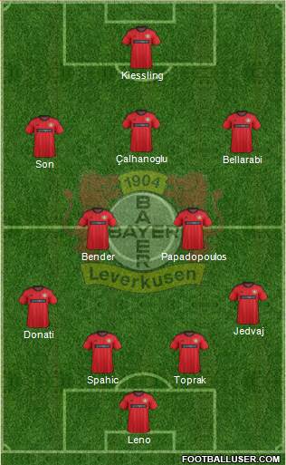 Bayer 04 Leverkusen Formation 2014
