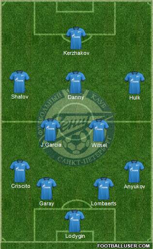 Zenit St. Petersburg Formation 2014