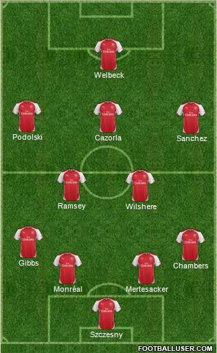 Arsenal Formation 2014