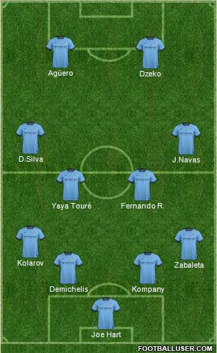 Manchester City Formation 2014