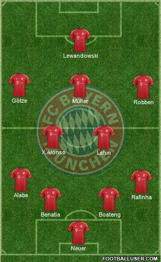 FC Bayern München Formation 2014