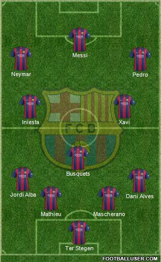F.C. Barcelona Formation 2014