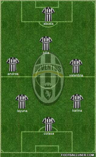 Juventus Formation 2014