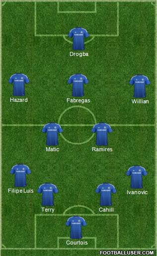 Chelsea Formation 2014