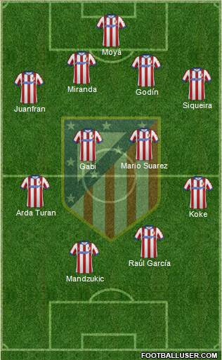 C. Atlético Madrid S.A.D. Formation 2014