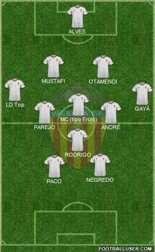 Valencia C.F., S.A.D. Formation 2014