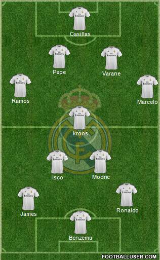Real Madrid C.F. Formation 2014