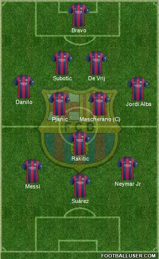 F.C. Barcelona Formation 2014