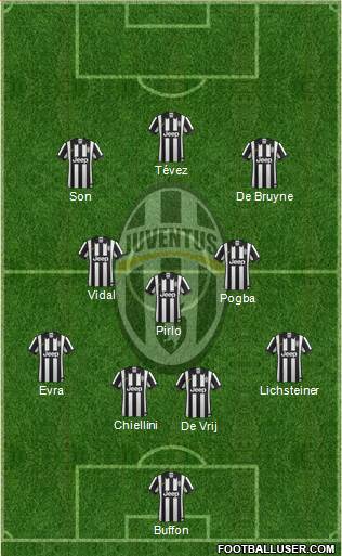 Juventus Formation 2014