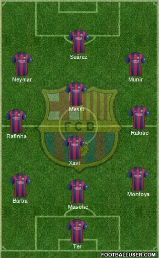 F.C. Barcelona Formation 2014
