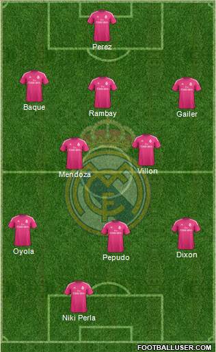 Real Madrid C.F. Formation 2014
