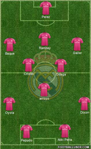 Real Madrid C.F. Formation 2014