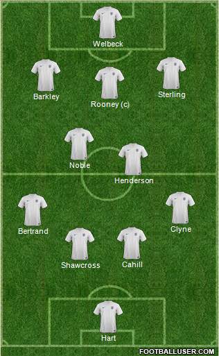 England Formation 2014