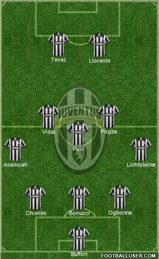 Juventus Formation 2014