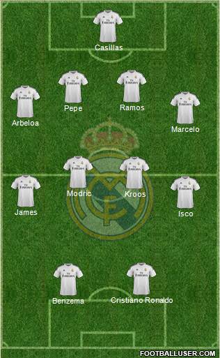 Real Madrid C.F. Formation 2014