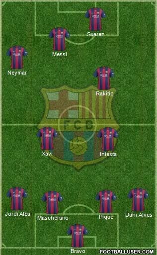 F.C. Barcelona Formation 2014