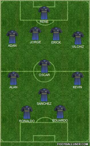 Manchester City Formation 2014