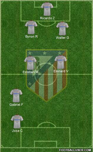 Atlético Madrid B Formation 2014
