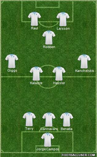 Coventry City Formation 2014